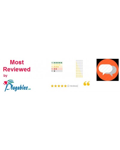Most Reviewed Products